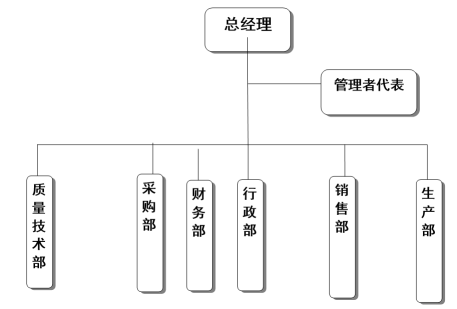 浙江OD平台-OD（中国）
有限公司质量诚信报告